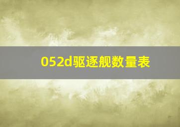 052d驱逐舰数量表