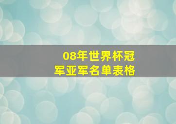 08年世界杯冠军亚军名单表格