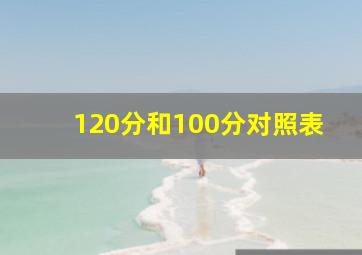 120分和100分对照表