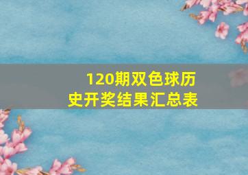 120期双色球历史开奖结果汇总表