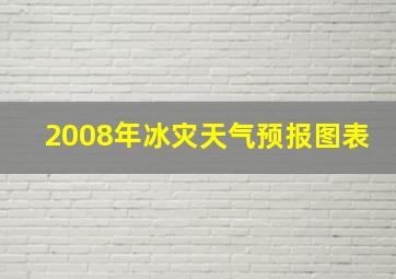 2008年冰灾天气预报图表