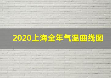 2020上海全年气温曲线图