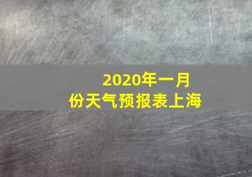 2020年一月份天气预报表上海