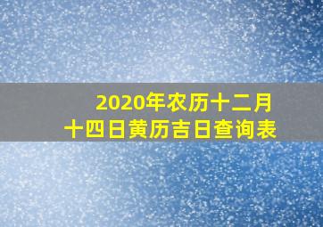 2020年农历十二月十四日黄历吉日查询表