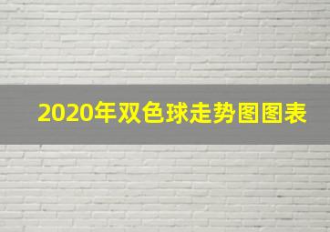 2020年双色球走势图图表