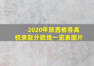 2020年陕西省各高校录取分数线一览表图片