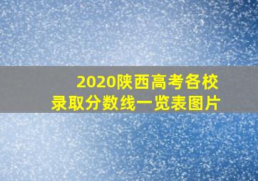 2020陕西高考各校录取分数线一览表图片