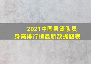 2021中国男篮队员身高排行榜最新数据图表