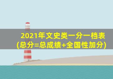 2021年文史类一分一档表(总分=总成绩+全国性加分)