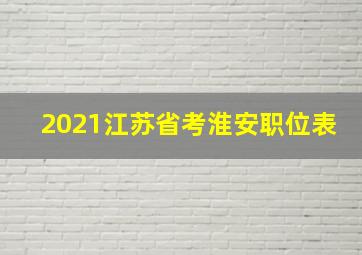 2021江苏省考淮安职位表