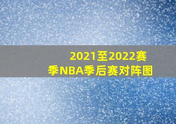 2021至2022赛季NBA季后赛对阵图