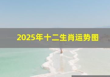 2025年十二生肖运势图