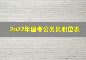 2o22年国考公务员职位表