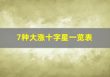 7种大涨十字星一览表