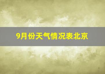 9月份天气情况表北京