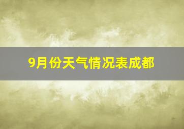 9月份天气情况表成都