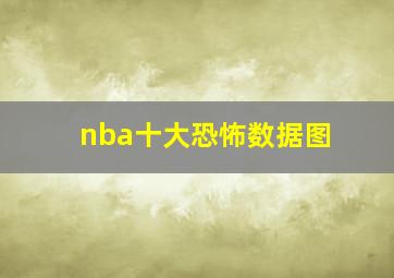 nba十大恐怖数据图