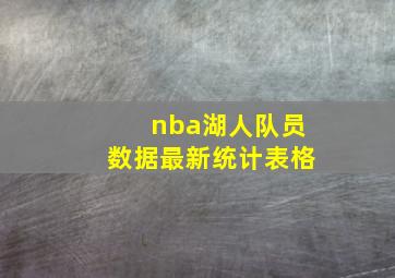 nba湖人队员数据最新统计表格