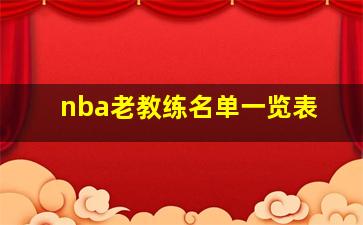 nba老教练名单一览表