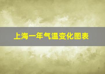 上海一年气温变化图表