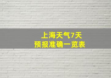 上海天气7天预报准确一览表