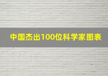 中国杰出100位科学家图表