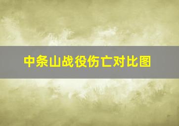 中条山战役伤亡对比图