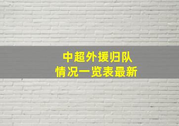 中超外援归队情况一览表最新