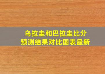 乌拉圭和巴拉圭比分预测结果对比图表最新