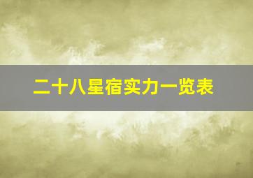 二十八星宿实力一览表