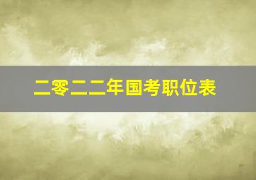 二零二二年国考职位表