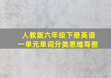 人教版六年级下册英语一单元单词分类思维导图