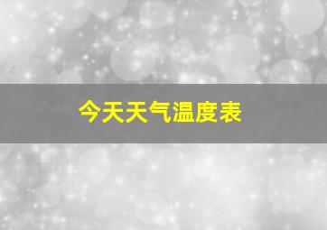 今天天气温度表