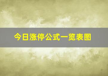 今日涨停公式一览表图