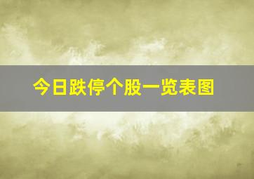 今日跌停个股一览表图