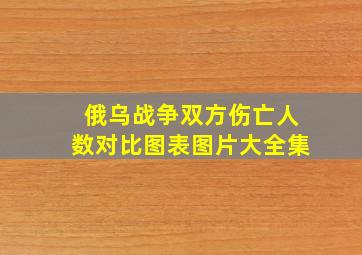 俄乌战争双方伤亡人数对比图表图片大全集