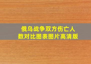 俄乌战争双方伤亡人数对比图表图片高清版