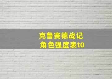 克鲁赛德战记角色强度表t0