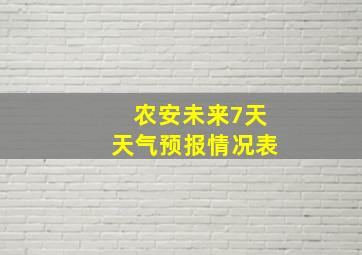 农安未来7天天气预报情况表