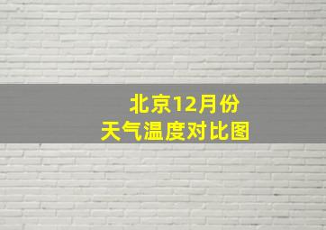 北京12月份天气温度对比图