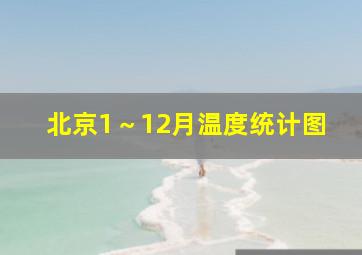 北京1～12月温度统计图