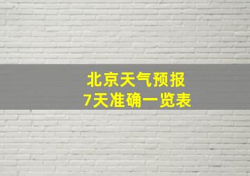 北京天气预报7天准确一览表