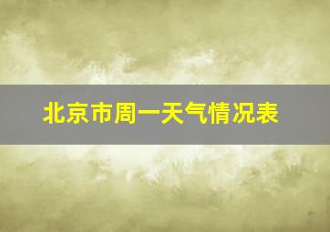 北京市周一天气情况表