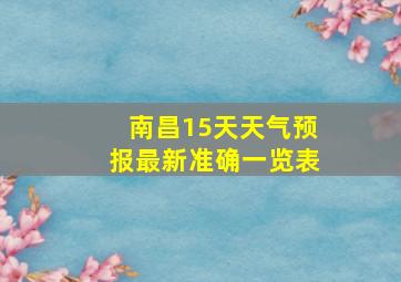 南昌15天天气预报最新准确一览表