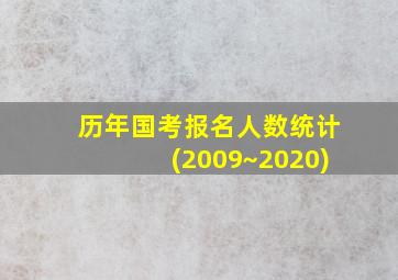 历年国考报名人数统计(2009~2020)