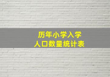 历年小学入学人口数量统计表