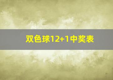 双色球12+1中奖表