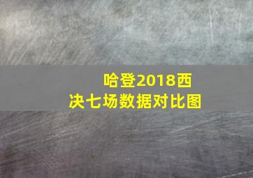 哈登2018西决七场数据对比图