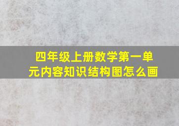 四年级上册数学第一单元内容知识结构图怎么画