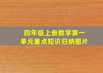 四年级上册数学第一单元重点知识归纳图片